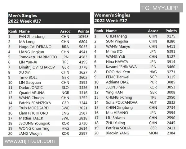 北京排球队以54分领跑大师赛积分榜展现强劲实力 北京排球队以54分领跑大师赛积分榜展现强劲实力