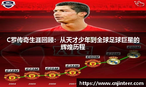 C罗传奇生涯回顾：从天才少年到全球足球巨星的辉煌历程