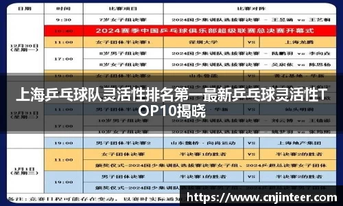 上海乒乓球队灵活性排名第一最新乒乓球灵活性TOP10揭晓